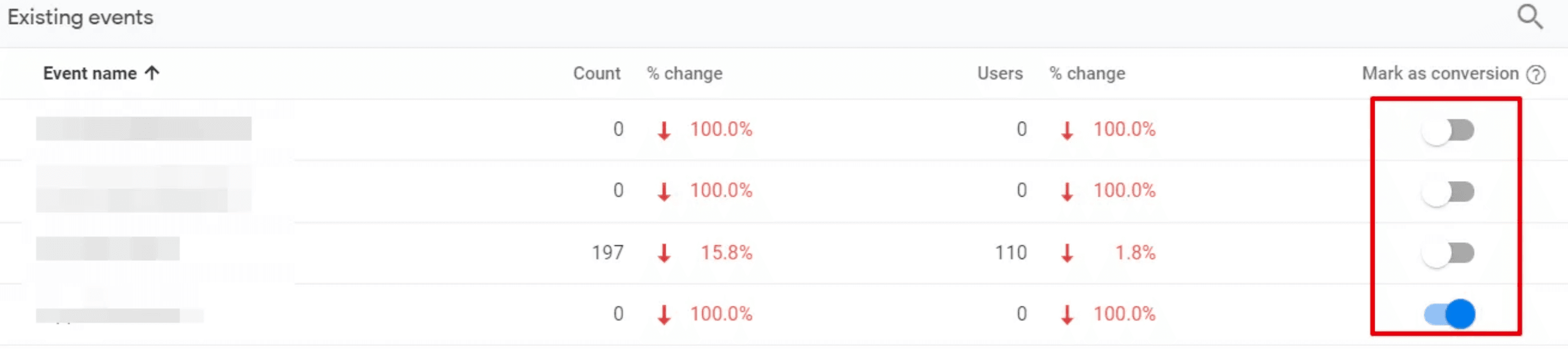 Firebase conversion events, by EmCube
