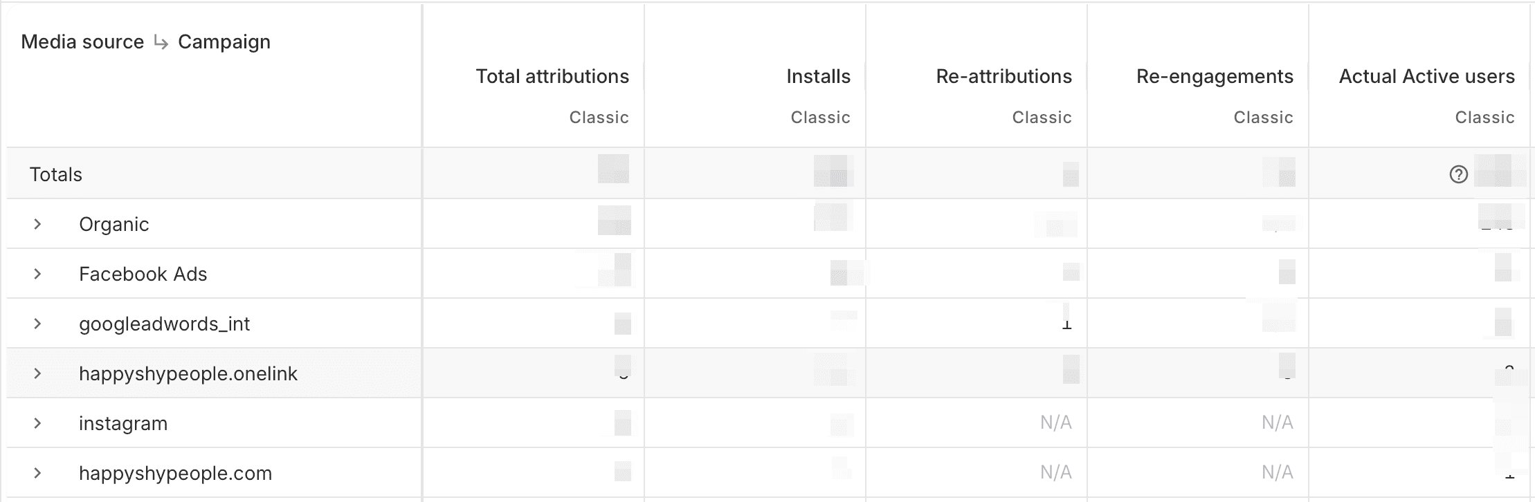 After · AppsFlyer dashboard. Attribution snapshot
