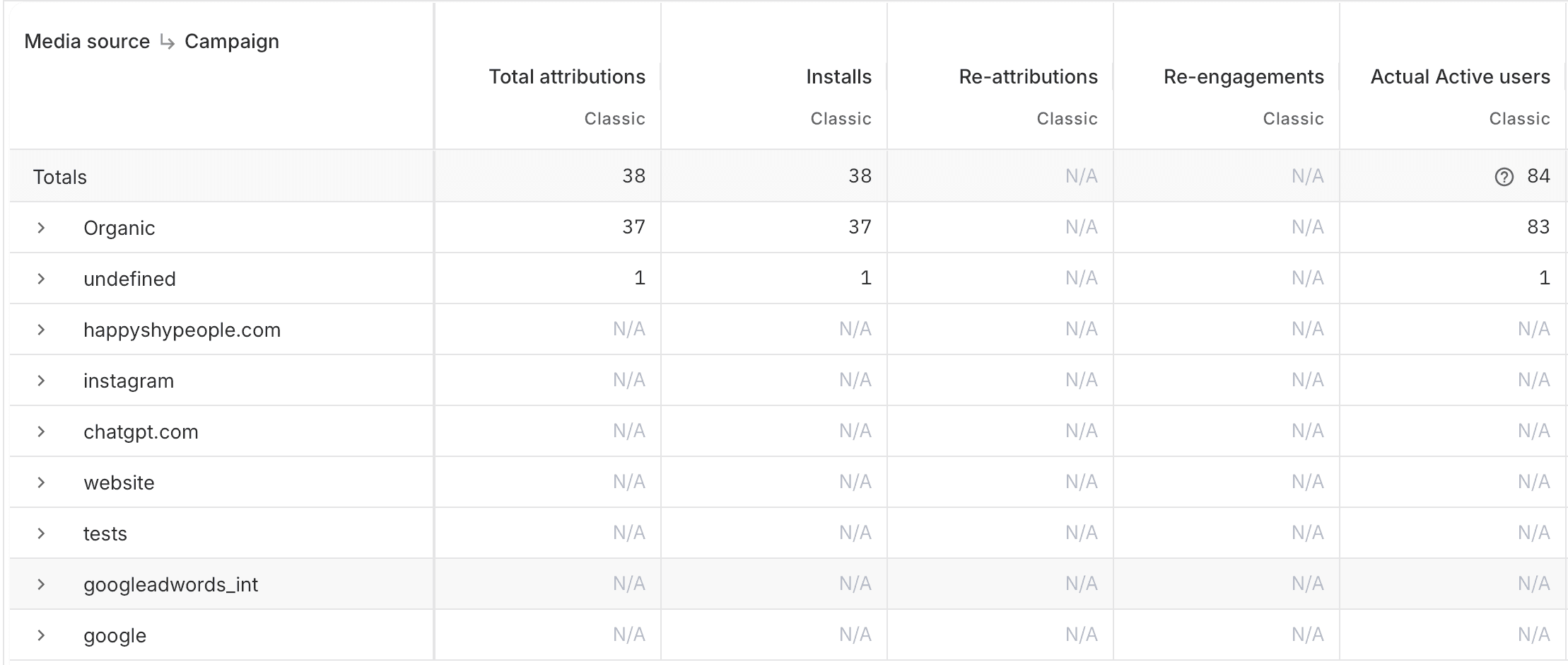 Before · AppsFlyer dashboard. Attribution snapshot