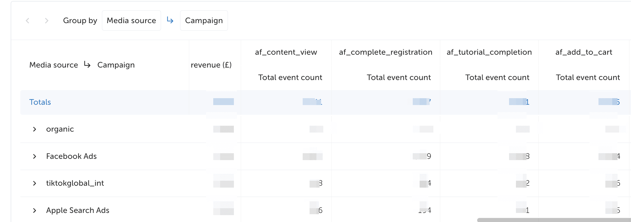 After · SKAN 4.0 event tracking, fully configured