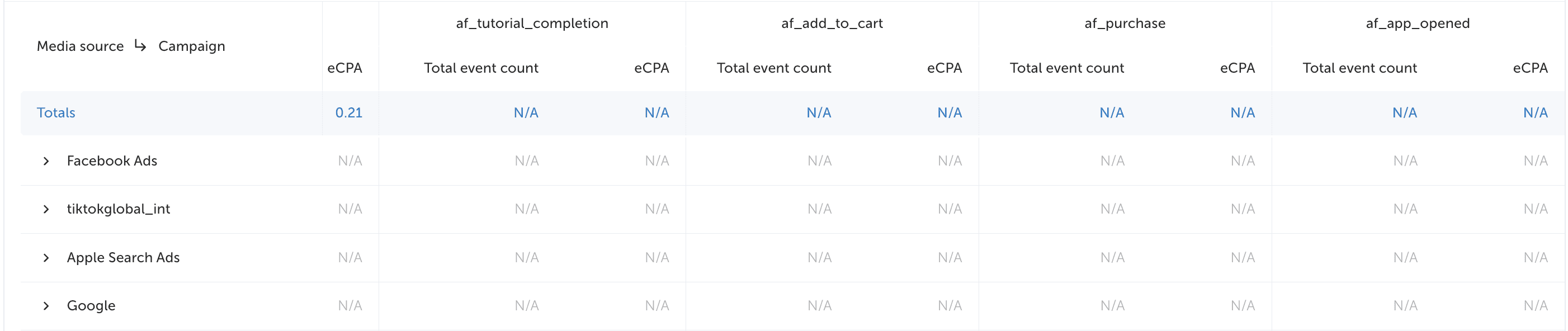 Before · SKAN 4.0 event tracking