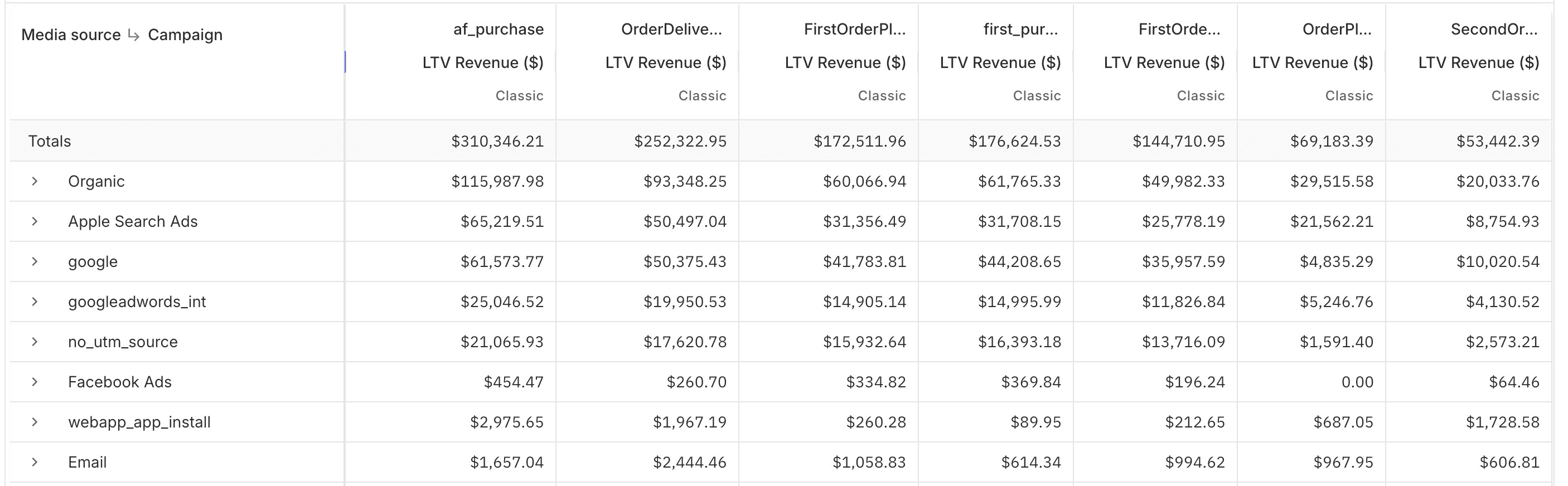 Before · Revenue reporting across multiple events